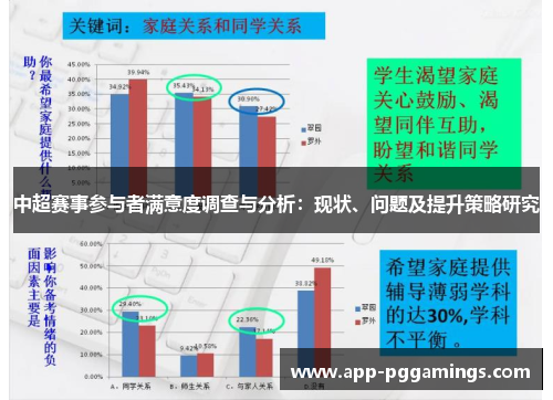 中超赛事参与者满意度调查与分析：现状、问题及提升策略研究