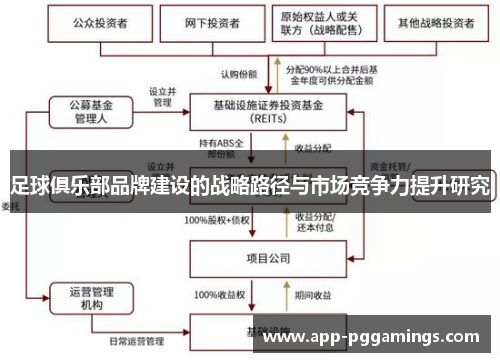 足球俱乐部品牌建设的战略路径与市场竞争力提升研究