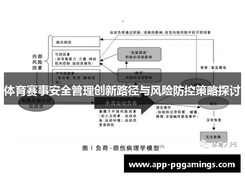 体育赛事安全管理创新路径与风险防控策略探讨