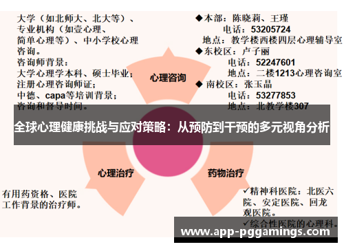 全球心理健康挑战与应对策略：从预防到干预的多元视角分析