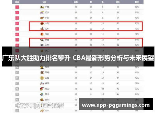 广东队大胜助力排名攀升 CBA最新形势分析与未来展望