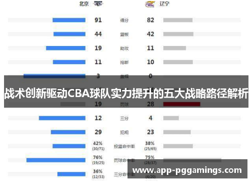 战术创新驱动CBA球队实力提升的五大战略路径解析