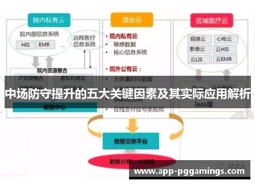 中场防守提升的五大关键因素及其实际应用解析