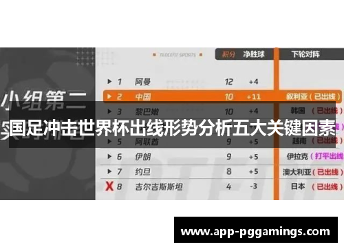 国足冲击世界杯出线形势分析五大关键因素