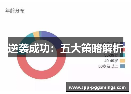 逆袭成功：五大策略解析