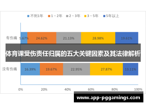 体育课受伤责任归属的五大关键因素及其法律解析