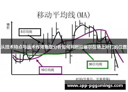 从技术特点与战术作用角度分析如何判断拉塞尔在场上所打的位置