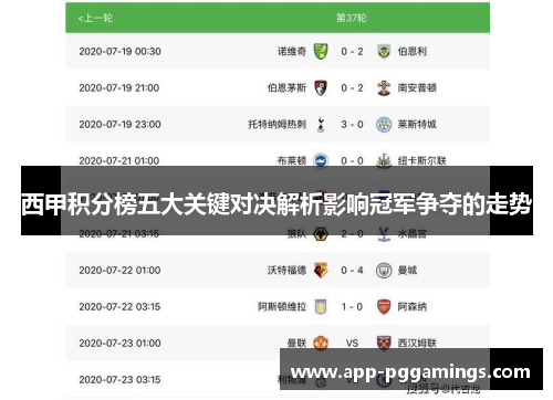 西甲积分榜五大关键对决解析影响冠军争夺的走势