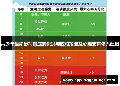 青少年运动员抑郁症的识别与应对策略及心理支持体系建设 青少年运动员抑郁症的识别与应对策略及心理支持体系建设