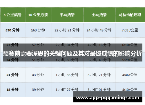 预赛前需要深思的关键问题及其对最终成绩的影响分析