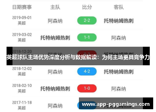 英超球队主场优势深度分析与数据解读：为何主场更具竞争力